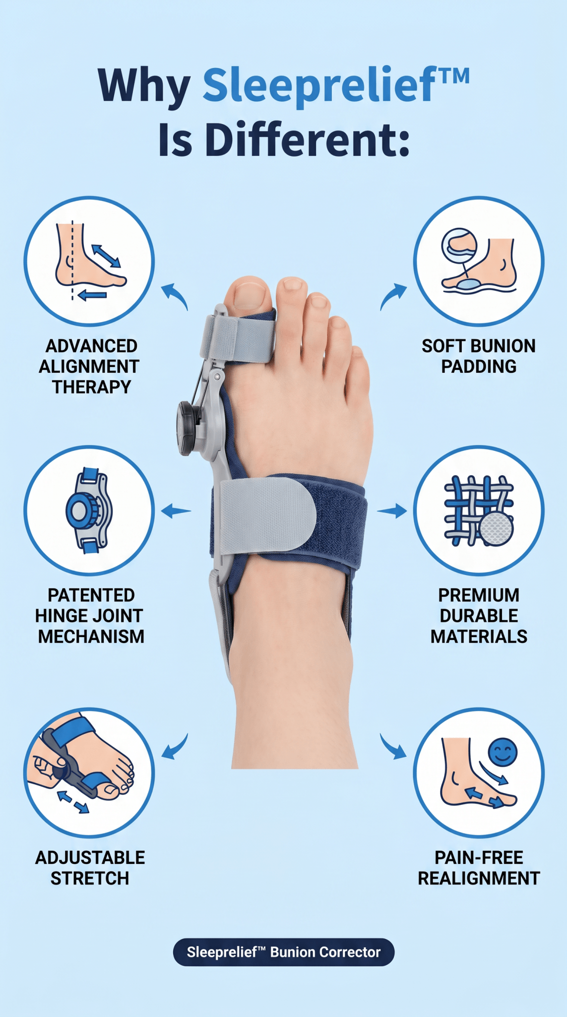 Sleeprelief Bunion Corrector - why it works differently than night splints and gel spacers